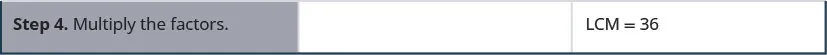 Step 4 is to multiply the factors. The numbers brought down are multiplied with each other to get the LCM. The LCM is 2 into 2 into 3 into 3 equal to 36.