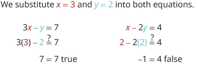 This figure begins with the sentence, “We substitute x equals 3 and y equals 2 into both equations.” The first equation reads 3 times x minus 7equals 7. Then, 3 times 3 minus 2 equals 7. Then 7 = 7 is true. The second equation reads x minus 2y equals 4. The n times 2 minus 2 times 2 = 4. Then negative 1 = 4 is false.