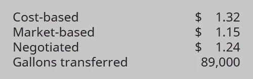 Cost-basted $1.32, Market-based $1.15, Negotiated $1.24, Gallons transferred 89,000.