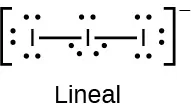 Esta estructura de Lewis muestra un átomo de yodo con tres pares solitarios de electrones que tiene enlace simple con dos átomos de yodo, cada uno de los cuales tiene tres pares solitarios de electrones. La imagen está rodeada de corchetes. Fuera de los corchetes aparece un signo negativo en superíndice. La imagen está marcada como "Lineal".