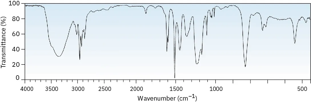 An I R spectrum with broad peak around 3400, peaks just below 3000, and peaks at 1500 and 1600 wavenumbers.