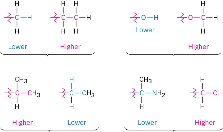 Four pairs of structures are ranked. Within each pair, one structure is labeled as lower while the other as higher.