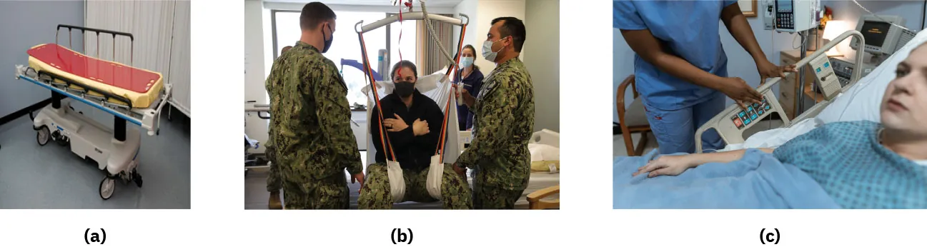 Photographs of (a) sliding sheet, (b) patient with legs in clings on lifts, (c) patient in mechanical bed