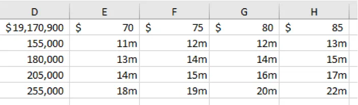 Columns E to H in the spreadsheet are shown with numbers listed with two digits followed by an “m” in the second row and lower.