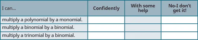 This is a table that has four rows and four columns. In the first row, which is a header row, the cells read from left to right “I can…,” “Confidently,” “With some help,” and “No-I don’t get it!” The first column below “I can…” reads “multiply a polynomial by a monomial,” “multiply a binomial by a binomial,” and “multiply a trinomial by a binomial.” The rest of the cells are blank.