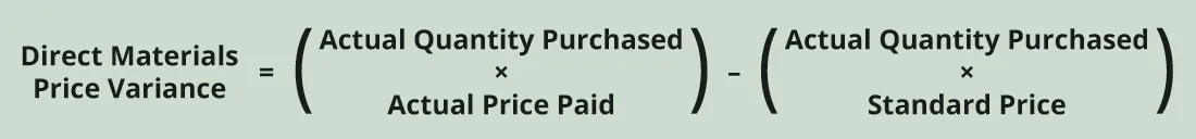 Direct Materials Price Variance equals (Actual Quantity Used times Actual Price Paid) minus (Actual Quantity Used times Standard Price).