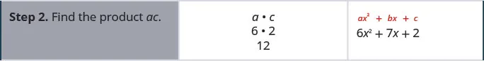 Step 2 is to find the product of a and c. The product of 6 and 2 is 12.