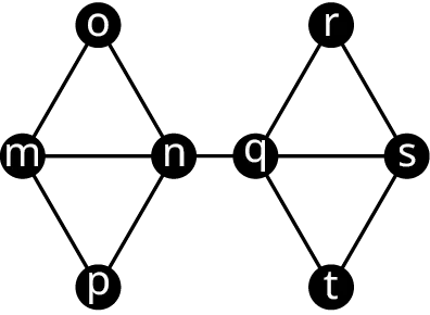 Graph L has two quadrilaterals. The vertices of the first quadrilateral are m, o, n, and p. The vertices of the second quadrilateral are q, r, s, and t. Other edges connect m to n, n to q, and q to s.