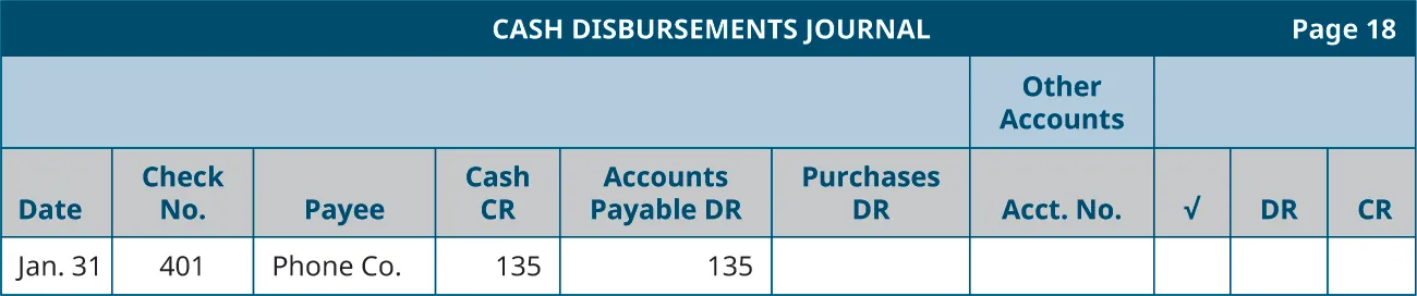 Cash Disbursements Journal, page 18. Ten Columns, labeled left to right: Date, Check Number; Payee; Cash Credit; Accounts Payable Debit; Purchases Debit. The last four columns are headed Other Accounts: Account Number, Checkmark, Debit, Credit. Line One: January 31; 401; Phone Company; 135; 135; Blank; Blank; Blank; Blank; Blank.
