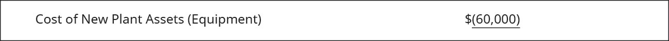 Cost of New Plant Assets (Equipment) $(60,000).