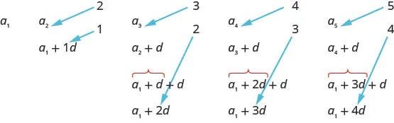 This figures shows an image of a sequence.