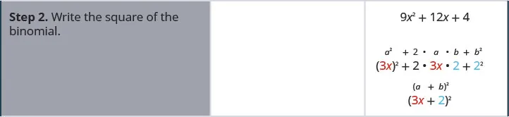 Step 2 is to write this as the square of a binomial. We write it as open parentheses 3x plus 2 close parentheses squared.