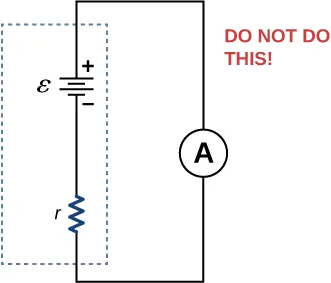 The figure shows positive terminal of a battery with emf ε and internal resistance r connected to ammeter.