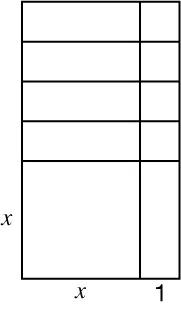 Algebra tiles arranged into an algebraic model that is rectangular in shape. Along the bottom is one quadratic square that is labeled x and x along two of its sides. Stacked horizontally above the square are four linear tiles. Stacked vertically to the left of the square is one linear tile. In the space formed by the vertically and horizontally arranged linear tiles, four unit tiles can be placed to complete the rectangle.