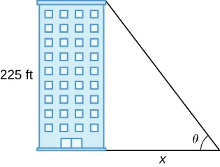 A building is shown with height 225 ft. A triangle is made with the building height as the opposite side from the angle θ. The adjacent side has length x.