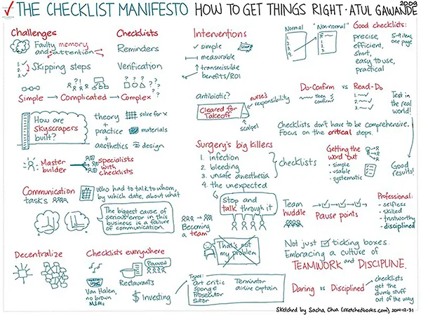 The Checklist Manifesto, written by Atul Gawande, convinced surgeons to adopt procedural checklists to ensure the safety of patients.