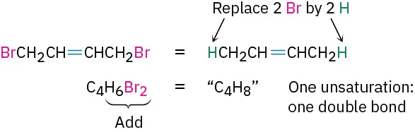 The structure of 1,4-dibromobut-2-ene is shown as equivalently unsaturated to 2-butene. The formula C 4 H 6 Br 2 is shown as equivalently unsaturated to C 4 H 8.