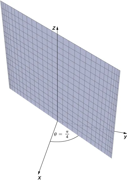 This figure is the first quadrant of the 3-dimensional coordinate system. There is a plane attached to the z-axis, dividing the x y-plane with a diagonal line. The angle between the x-axis and this plane is pi/4.