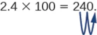 An equation reads 2.4 &times; 100 = 240. An arrow shows the decimal point moving two places to the right.