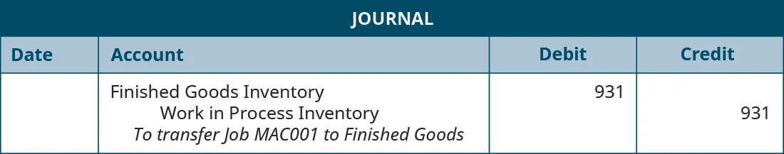 A journal entry lists Finished Goods Inventory with a debit of 931, Work in Process Inventory with a debit of 931, and the note “To transfer Job MAC001 to Finished Goods”.