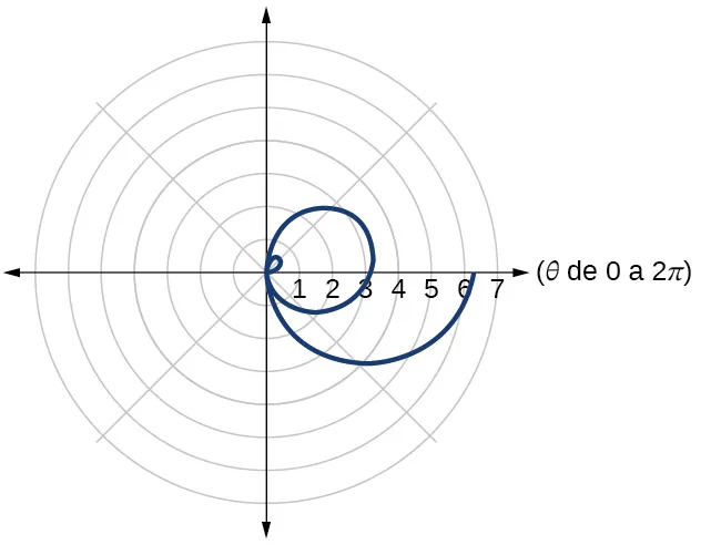 Gráfico de la ecuación dada.