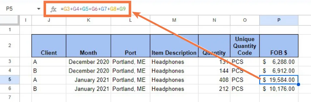 Cell P5 is selected ($19,584.00) and “=G3+G4+G5+G6+G7+G8+G9” shown in the formula bar.