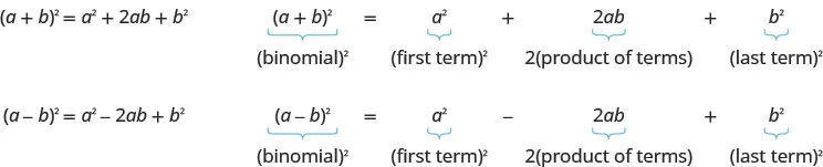 The figure shows the result of squaring two binomials. The first example is a plus b squared equals a squared plus 2 a b plus b squared. The equation is written out again with each part labeled. The quantity a plus b squared is labeled binomial squared. The terms a squared is labeled first term squared. The term 2 a b is labeled 2 times product of terms. The term b squared is labeled last term squared. The second example is a minus b squared equals a squared minus 2 a b plus b squared. The equation is written out again with each part labeled. The quantity a minus b squared is labeled binomial squared. The terms a squared is labeled first term squared. The term negative 2 a b is labeled 2 times product of terms. The term b squared is labeled last term squared.