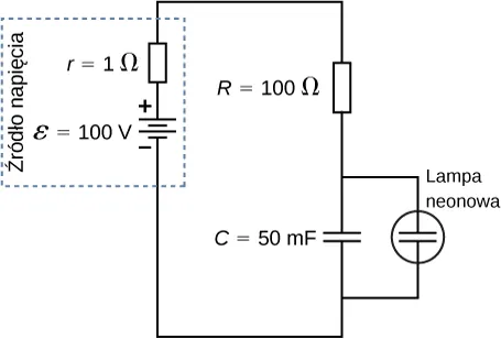 Dodatni zacisk źródła napięcia 100 V i wewnętrzny opór 1 Ω podłączone są do opornika R 100 Ω i kondensatora C 50 mF. Lampa neonowa połączona jest równolegle do kondensatora. 