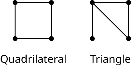 Two graphs. The first graph has 4 vertices and 4 edges. The second graph has 4 vertices and 4 edges.