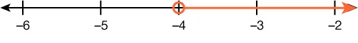 A number line is shown. There is an open circle on -4. The number line to the right of -4 is highlighted.