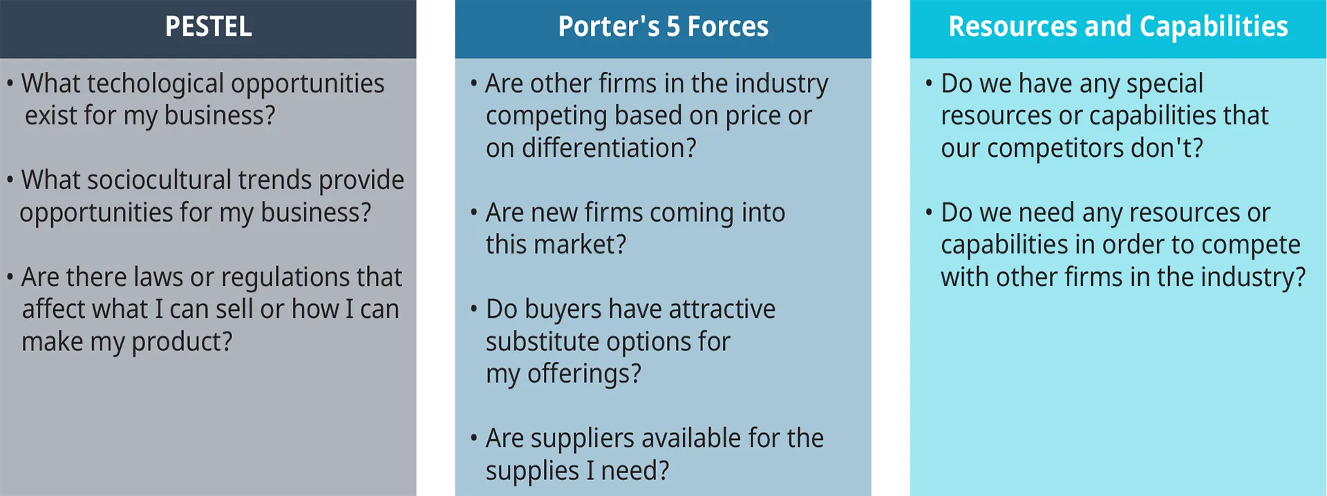 A diagram outlines a set of questions that three different strategic analysis tools can answer.