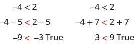 Negative 4 is less than 2. Negative 4 minus 5 is less than 2 minus 5. Negative 9 is less than negative 3, which is true. Negative 4 is less than 2. Negative 4 plus 7 is less than 2 plus 7. 3 is less than 9, which is true.
