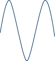 A sinusoidal wave with the same magnitude as the two waves but showing one and a half periods.