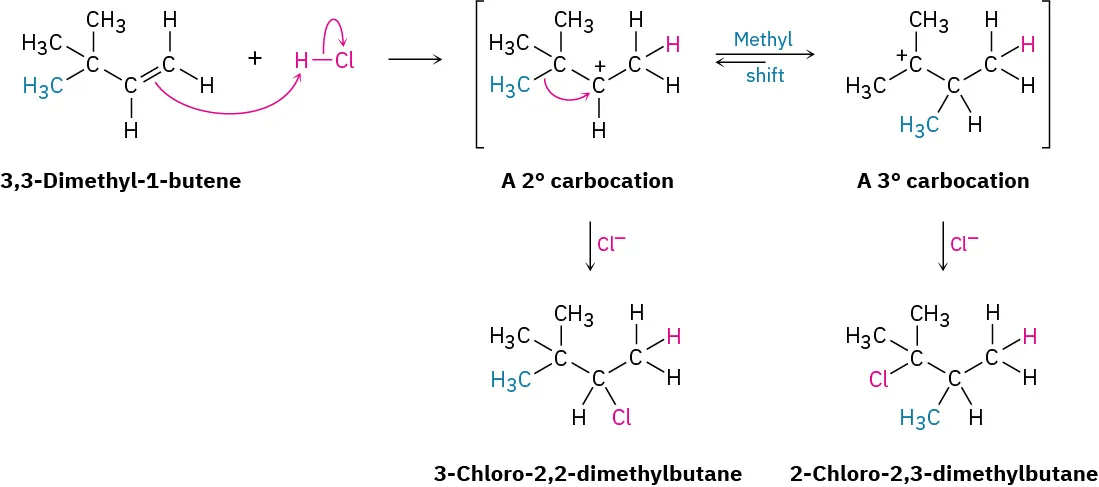3,3-dimethyl-1-butene reacts with hydrogen chloride to yield a secondary carbocation or (via methyl shift) a tertiary carbocation. These react with chloride to yield 3-chloro-2,2-dimethylbutane and 2-chloro-2,3-dimethylbutane, respectively.