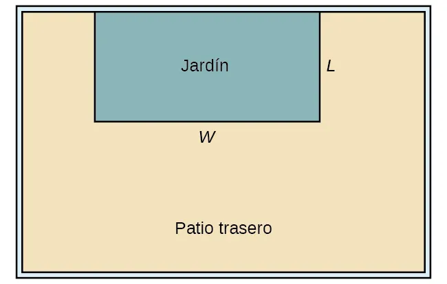 Esquema del jardín y del patio trasero.