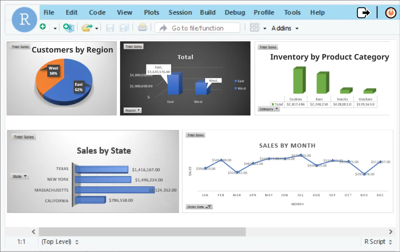 Snapshot of dashboard with tabs (File, Edit, Code, View, Plots, Session, Build, Debug, Profile, Tools, Help), comparing “Total Sales” in pie chart (Customers by Region) with bar graph (Inventory by Product Category).