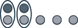 This figure shows two rows of counters. The first row shows 2 dark pink circles, representing negative counters. The second row has 5 light pink circles, representing negative counters. The neutral pairs of one positive and one negative counter are circled leaving three positive counters.