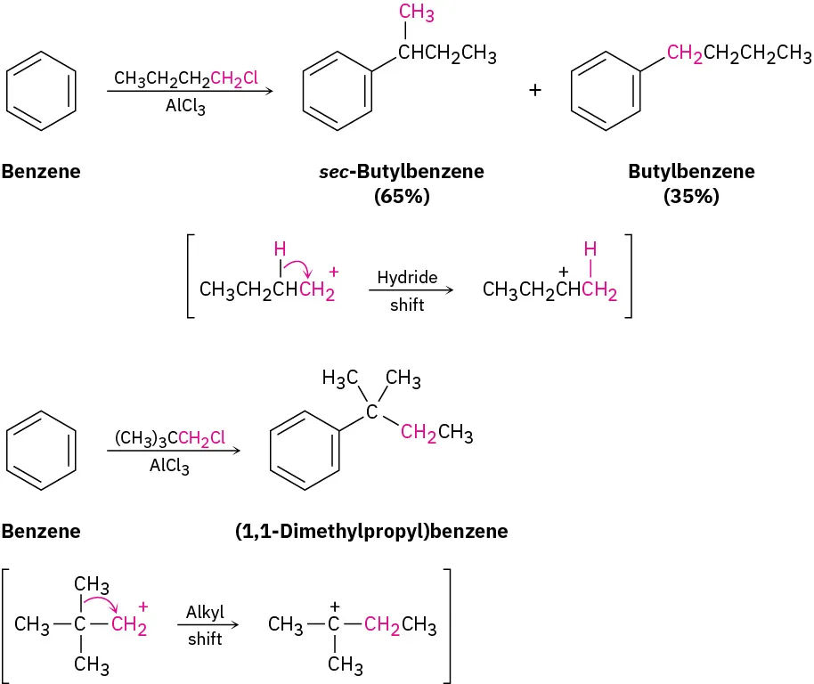 The reactions of benzene with 1-chlorobutane and 1-chloro-2,2-dimethylpropane in the presence of aluminum trichloride are shown. Both generate products that result from a carbocation rearrangement, the mechanism of which is shown.