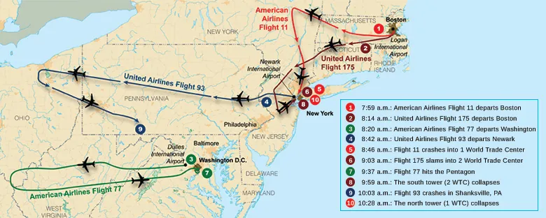 A map shows the flight paths of American Airlines Flight 77, United Airlines Flight 93, American Airlines Flight 11, and United Airlines Flight 175 on September 11, 2001. The map contains a legend which lists chronologically the events of September 11, 2001. At 7:50 a m, American Airlines Flight 11 departs Boston from Logan International Airport. At 8:14 a m, United Airlines Flight 175 departs from the same airport. At 8:20 a m, American Airlines Flight 77 departs Washington D C from Dulles International Airport. At 8:42 a m, United Airlines Flight 93 departs Newark from Newark International Airport. At 8:46 a m, Flight 11 crashes into 1 World Trade Center. At 9:03 a m, Flight 175 slams into 2 World Trade Center. At 9:37 a m, Flight 77 hits the Pentagon. At 9:59 a m, the south tower (2 World Trade Center) collapses. At 10:03 a m, Flight 93 crashes in Shanksville, Pennsylvania. At 10:28 a m, the north tower (1 World Trade Center) collapses.