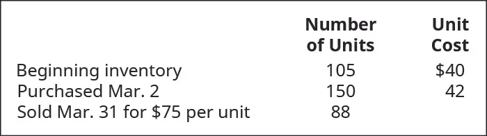 Beginning Inventory is 105 units at cost of $40 each, March 2 purchased 150 units at $42 each, March 31 sold 88 units for $75 each.