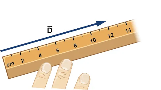 Se muestra una regla, con la distancia medida en centímetros. Un vector se muestra como una flecha paralela a la regla, que se extiende desde su extremo en 0 c m hasta 12 c m, y está marcado como vector D.