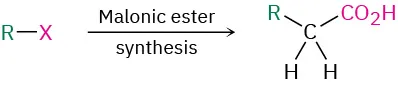 An alkyl halide (R-X) undergoes malonic ester synthesis to form carboxylic acid. In the product, an R group is attached to a C H 2 group which in turn is attached to a C O O H group.