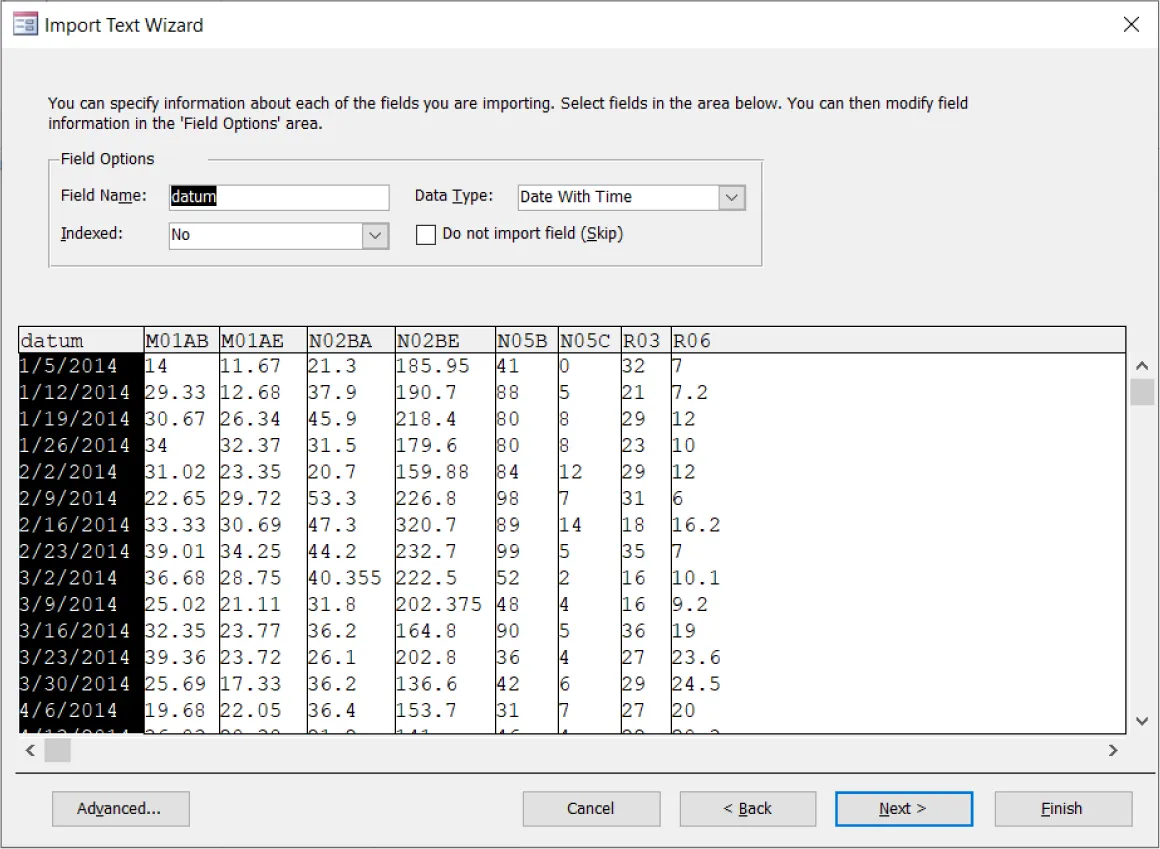 Import Text Wizard displays Field Options: Field Name (datum), Data Type (Date With Time), Indexed (No). Do not import field (Skip) (not selected). Columns listed in pane (datum, M01AB, M01AE, etc.).
