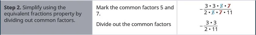 Step 2 is to simplify using the Equivalent Fractions Property by dividing out common factors. We first mark out the common factors 5 and 7 and then divide them out. This leaves minus 3 times 3 divided by 2 times 11.