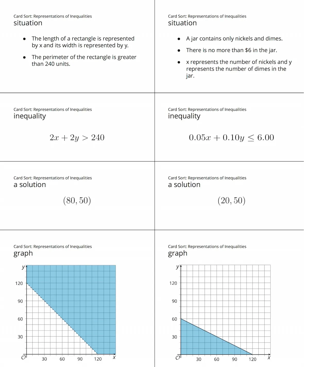 Card Sort: Representations of Inequalities blackline masters
