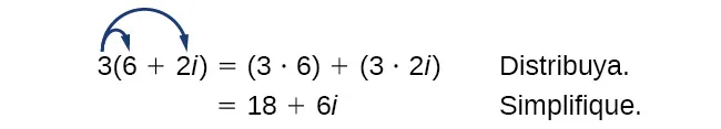 Mostrar cómo funciona la distribución para los números complejos. En el caso de 3(6+2i), 3 se multiplica por las partes real e imaginaria. Así que tenemos (3)(6)+(3)(2i) = 18 + 6i. 