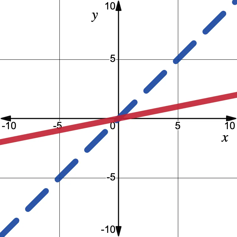 RAISE 4.11.3 SC choice A