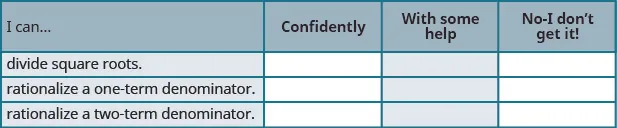 This table has four columns and four rows. The columns are labeled, “I can…,” “confidently.,” “with some help.,” and “no – I don’t get it!” The rows under the column “I can…” read, “divide square roots,” “rationalize a one term denominator.,” and “rationalize a two term denominator.” All the other rows under the columns are empty.
