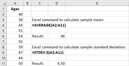 A screenshot of an Excel worksheet with column A labeled Ages. There are 10 numbers in the column. Overlaid text says: Excel command to calculate sample mean: =AVERAGE(A2:A11). Result: 46. Excel command to calculate sample standard deviation: =STDEV.S(A2:A11). Result: 6.50