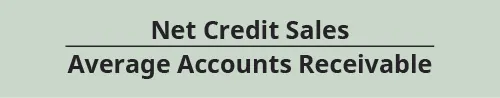 Net Credit Sales / Average Accounts Receivable,